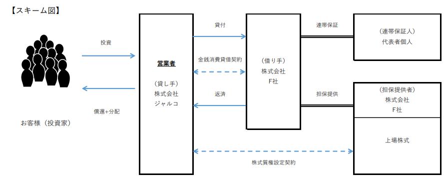 J.LENDING　ジェイレンディング