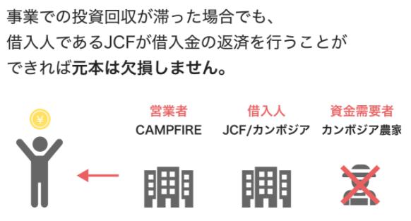 CAMPFIRE Owners　キャンプファイヤーオーナーズ