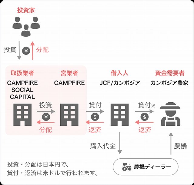 CAMPFIRE Owners　キャンプファイヤーオーナーズ