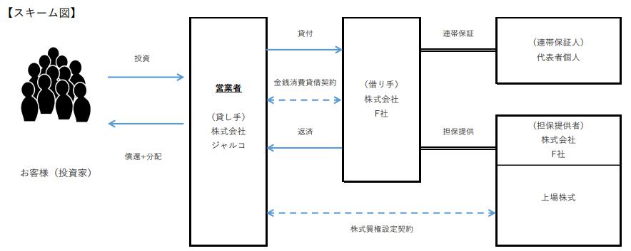 J.LENDING　ジェイレンディング