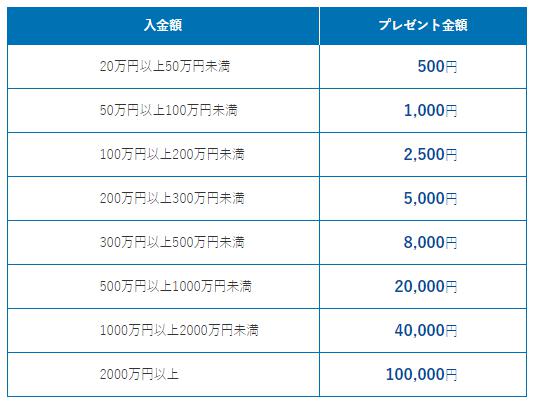 ウェルスナビ　WealthNavi