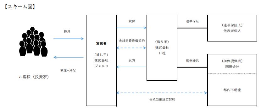 J.LENDING　ジェイレンディング