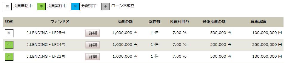 J.LENDING　ジェイレンディング