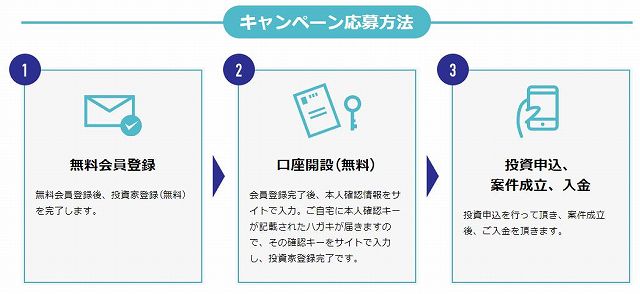 TREC FUNDING