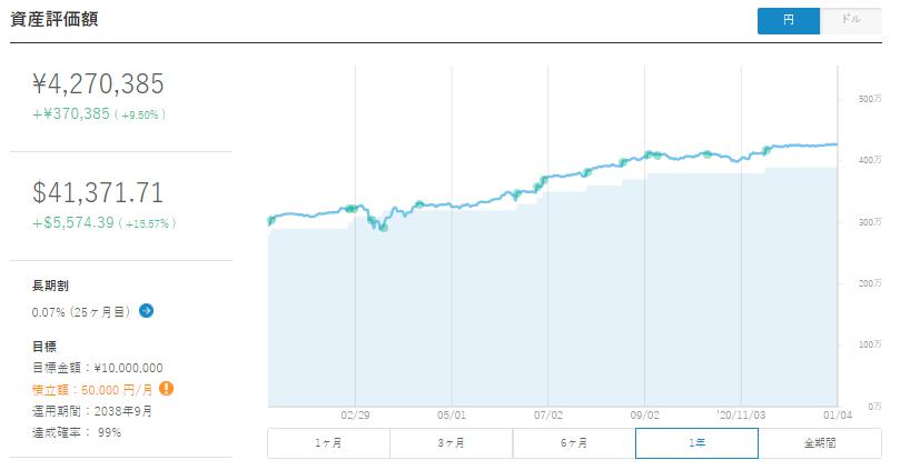 ウェルスナビ　WealthNavi