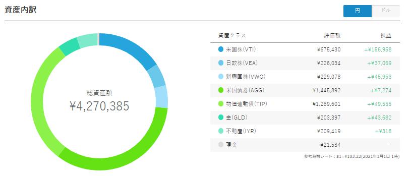 ウェルスナビ　WealthNavi