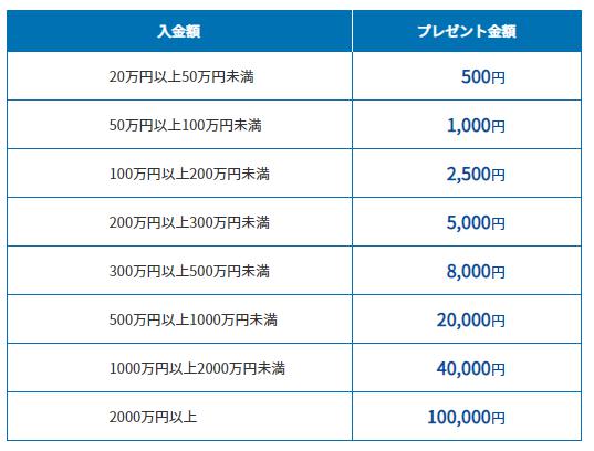 ウェルスナビ　WealthNavi