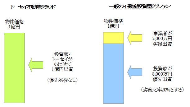 TREC FUNDING