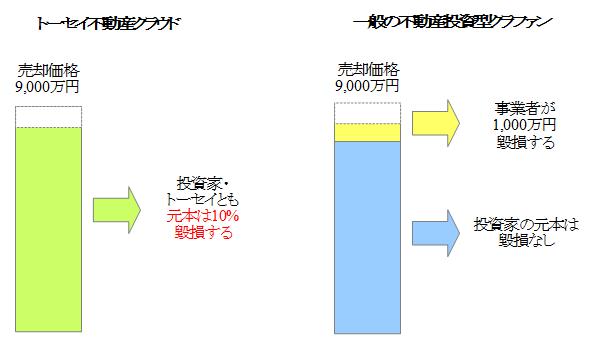 TREC FUNDING