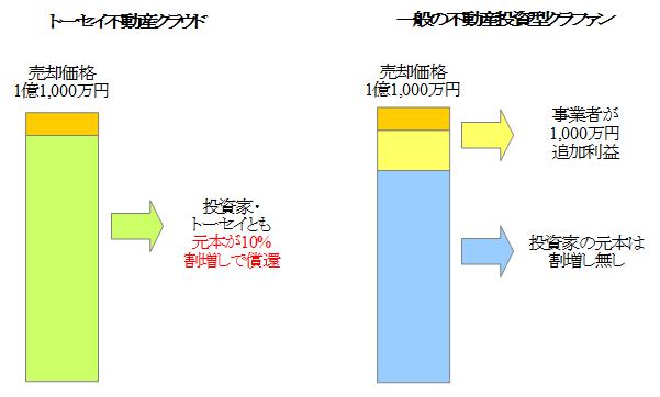 TREC FUNDING