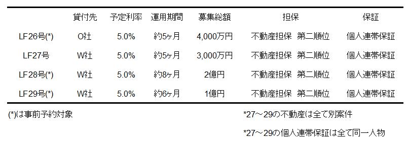 J.LENDING　ジェイレンディング