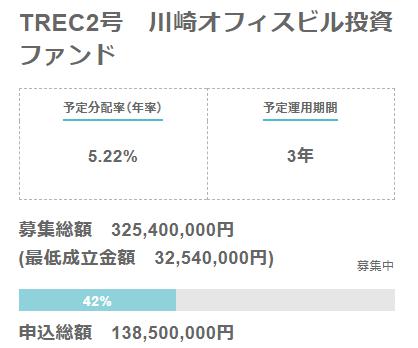 TREC FUNDING