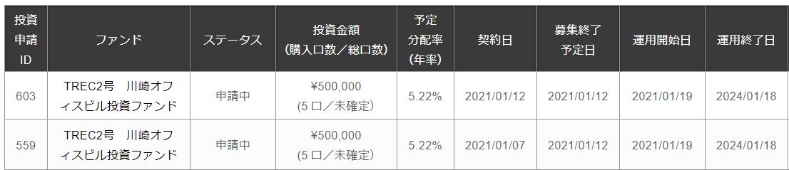 TREC FUNDING