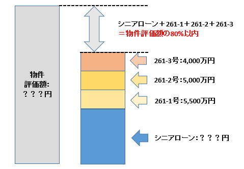 LENDEX　レンデックス