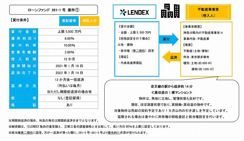 LENDEX　レンデックス