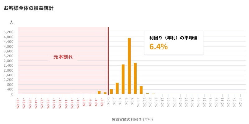 クラウドクレジット