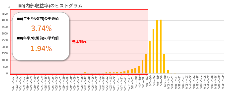 クラウドクレジット