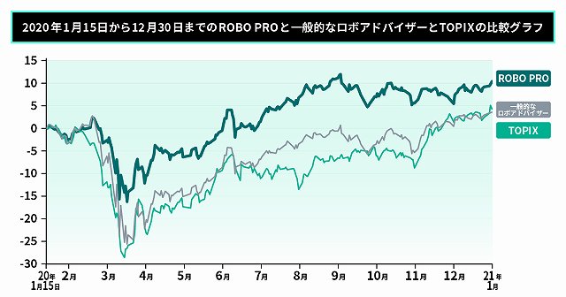 ROBO PRO　ロボプロ