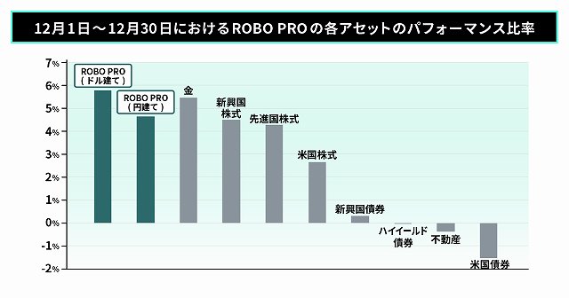 ROBO PRO　ロボプロ