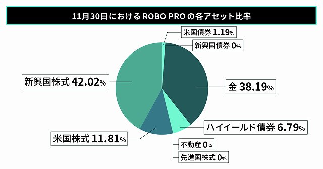 ROBO PRO　ロボプロ