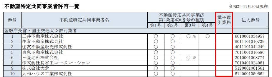 ソーシャルレンディング投資記録