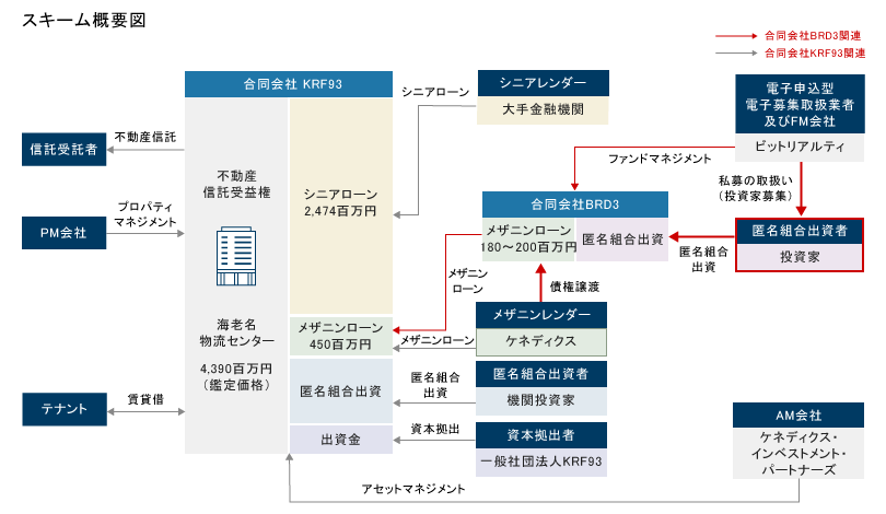 bitREALTY　ビットリアルティ