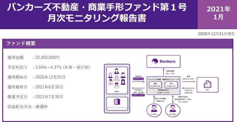 バンカーズ