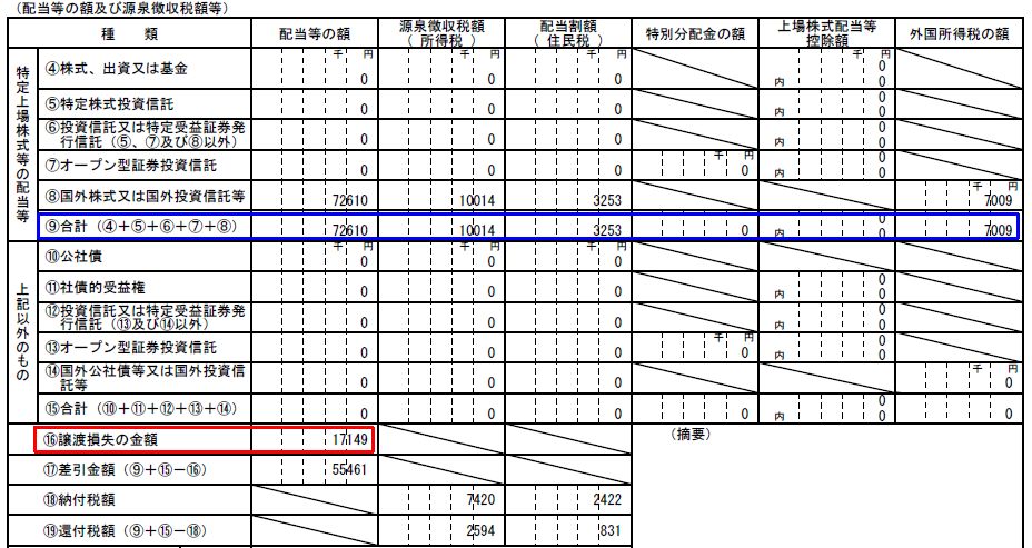 ウェルスナビ　WealthNavi
