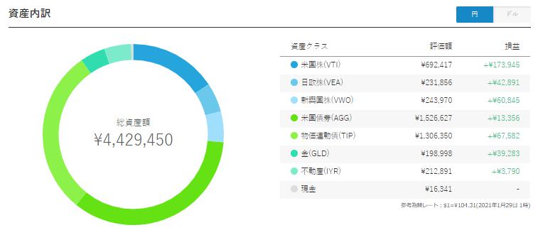 ウェルスナビ　WealthNavi