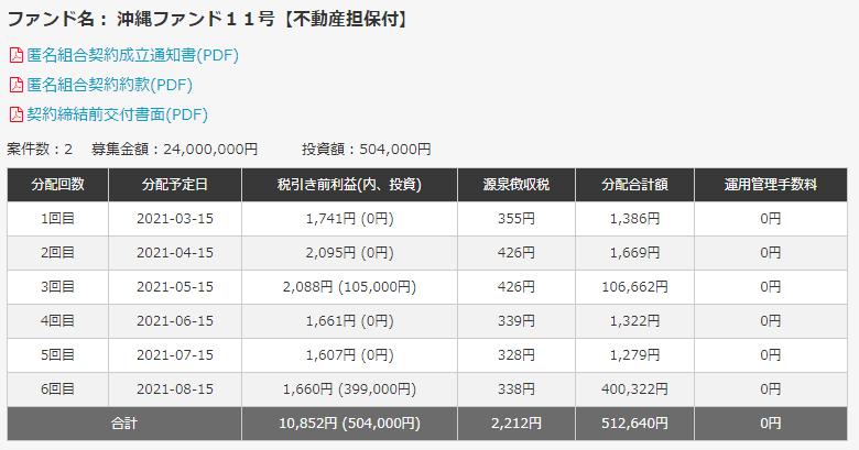 ポケットファンディング Pocket Funding
