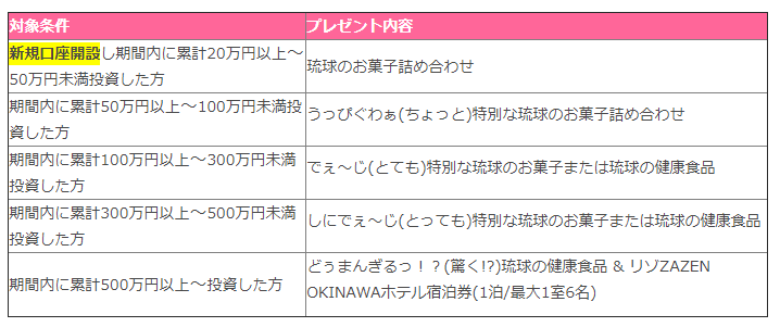 ポケットファンディング Pocket Funding