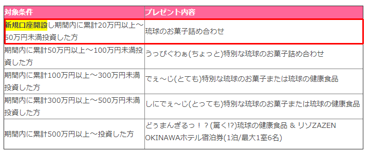ポケットファンディング Pocket Funding