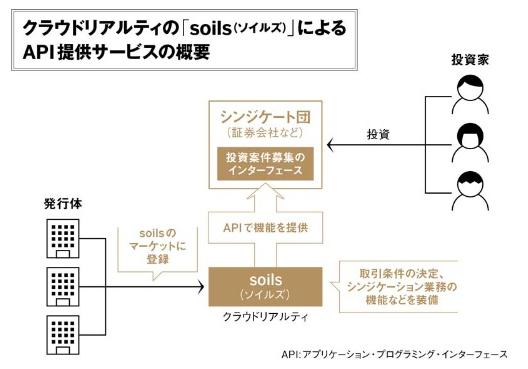 クラウドリアルティ　Crowd Realty