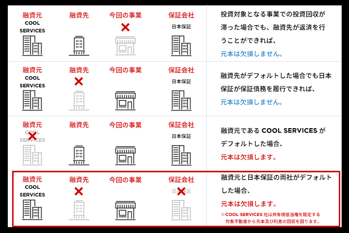 COOL　クール