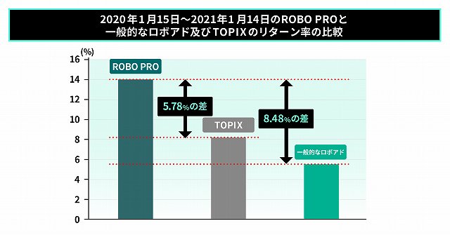 ROBO PRO ロボプロ