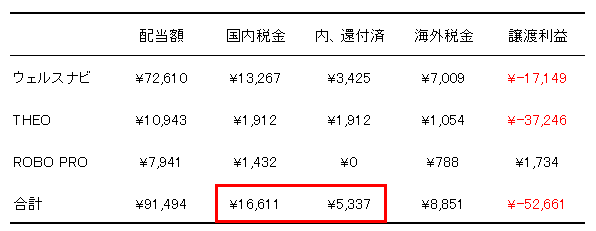 ソーシャルレンディング投資記録