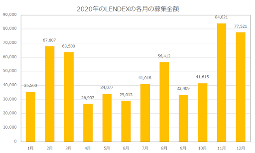 LENDEX　レンデックス