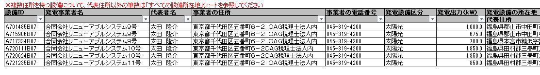 SBIソーシャルレンディング