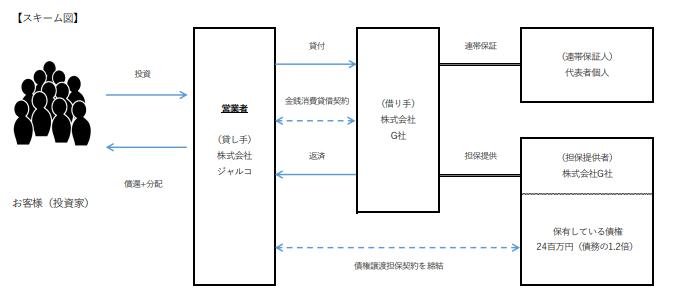 J.LENDING ジェイレンディング