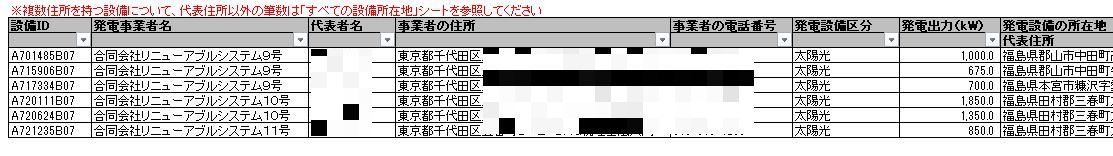 SBIソーシャルレンディング