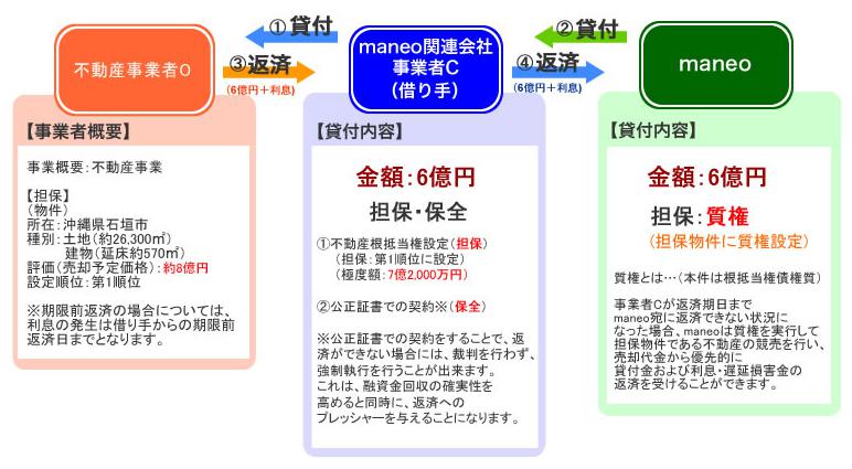 maneo　マネオ