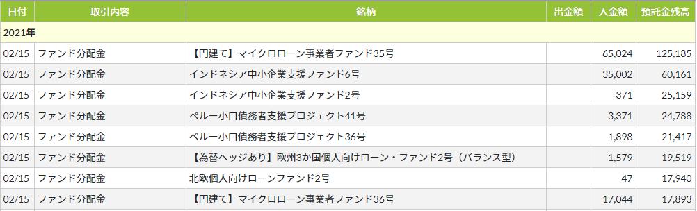 クラウドクレジット
