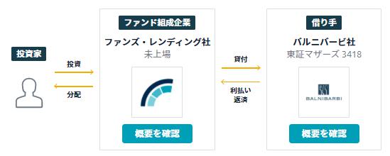 Funds　ファンズ