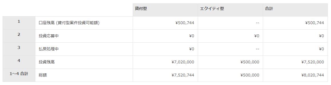 オーナーズブック OwnersBook