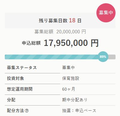 クラウドリアルティ Crowd Realty