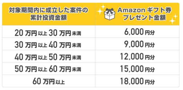 イークラウド