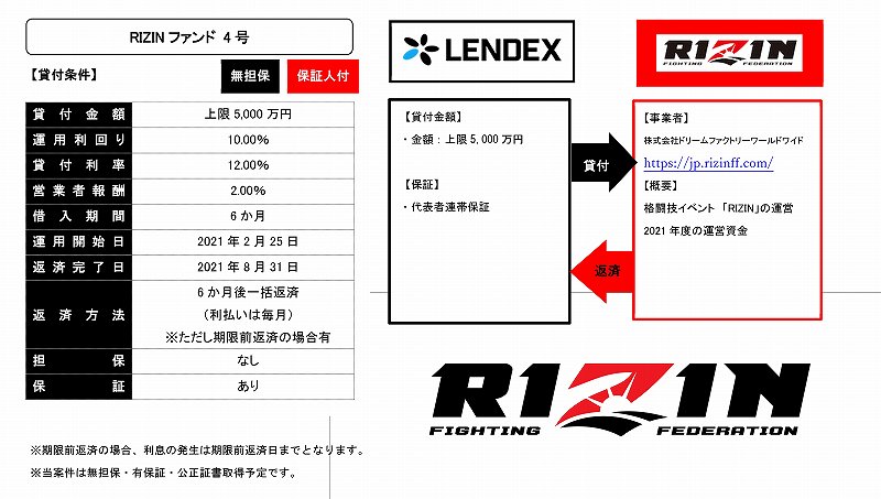 LENDEX　レンデックス