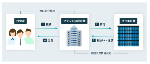 Funds ファンズ