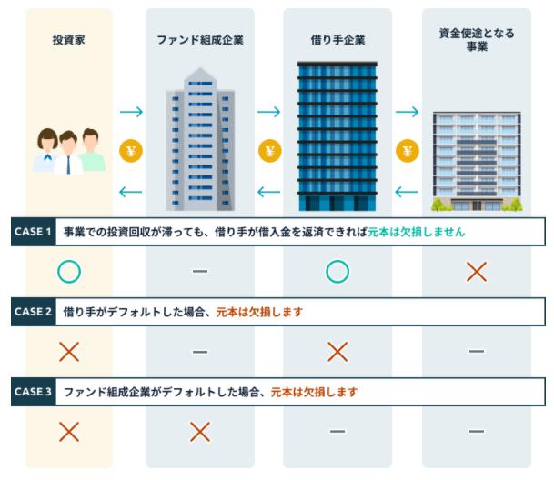 Funds ファンズ