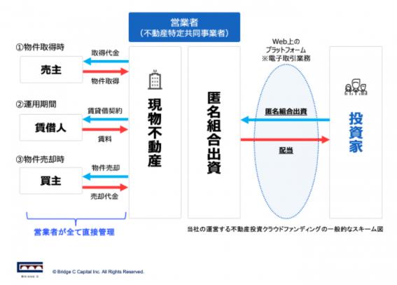 CREAL　クリアル
